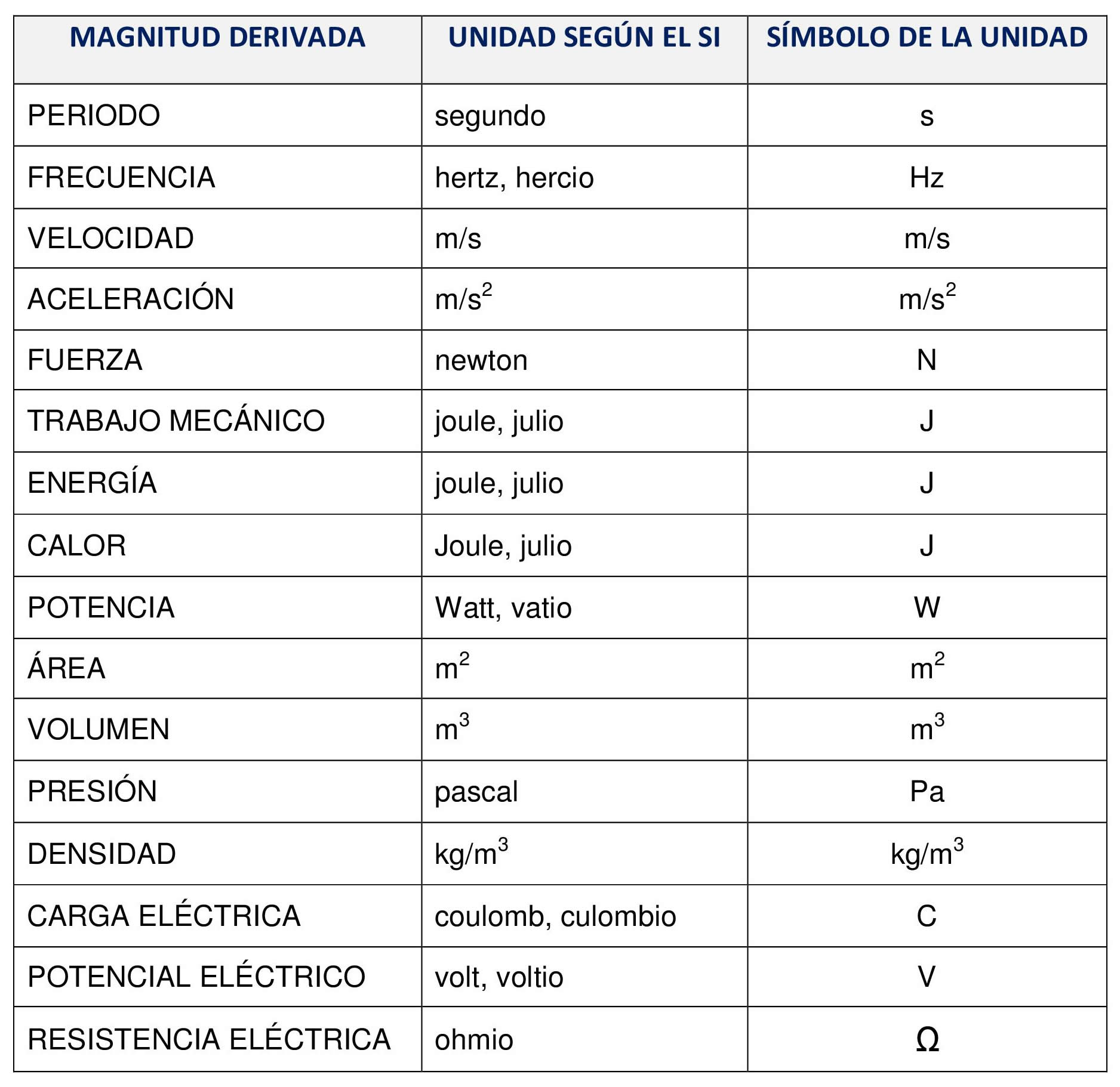 Tabla De Magnitudes Fundamentales Y Derivadas Ayuda Por Favor B